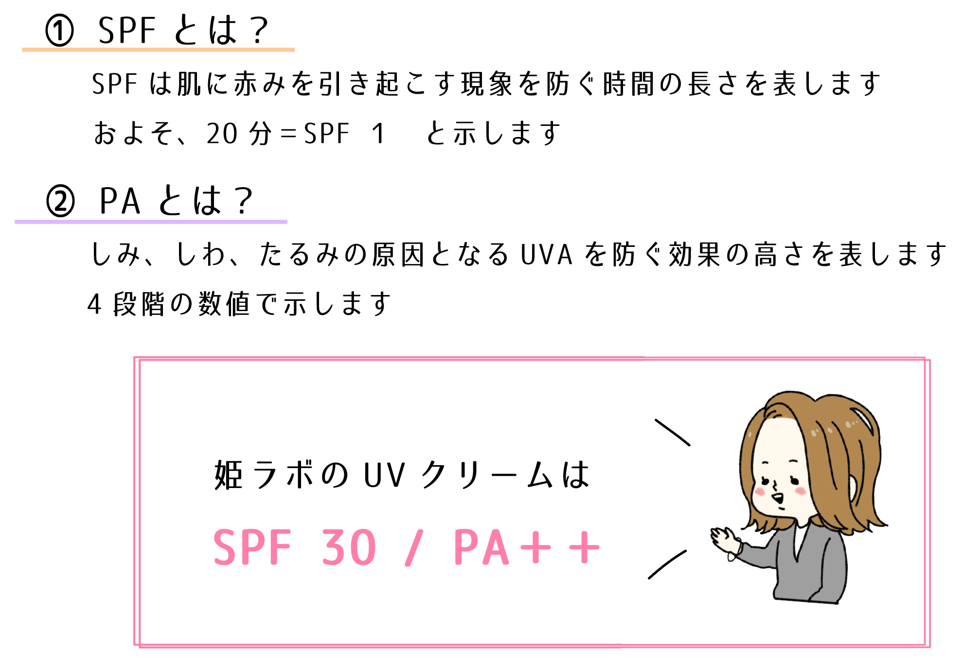 SPFとは