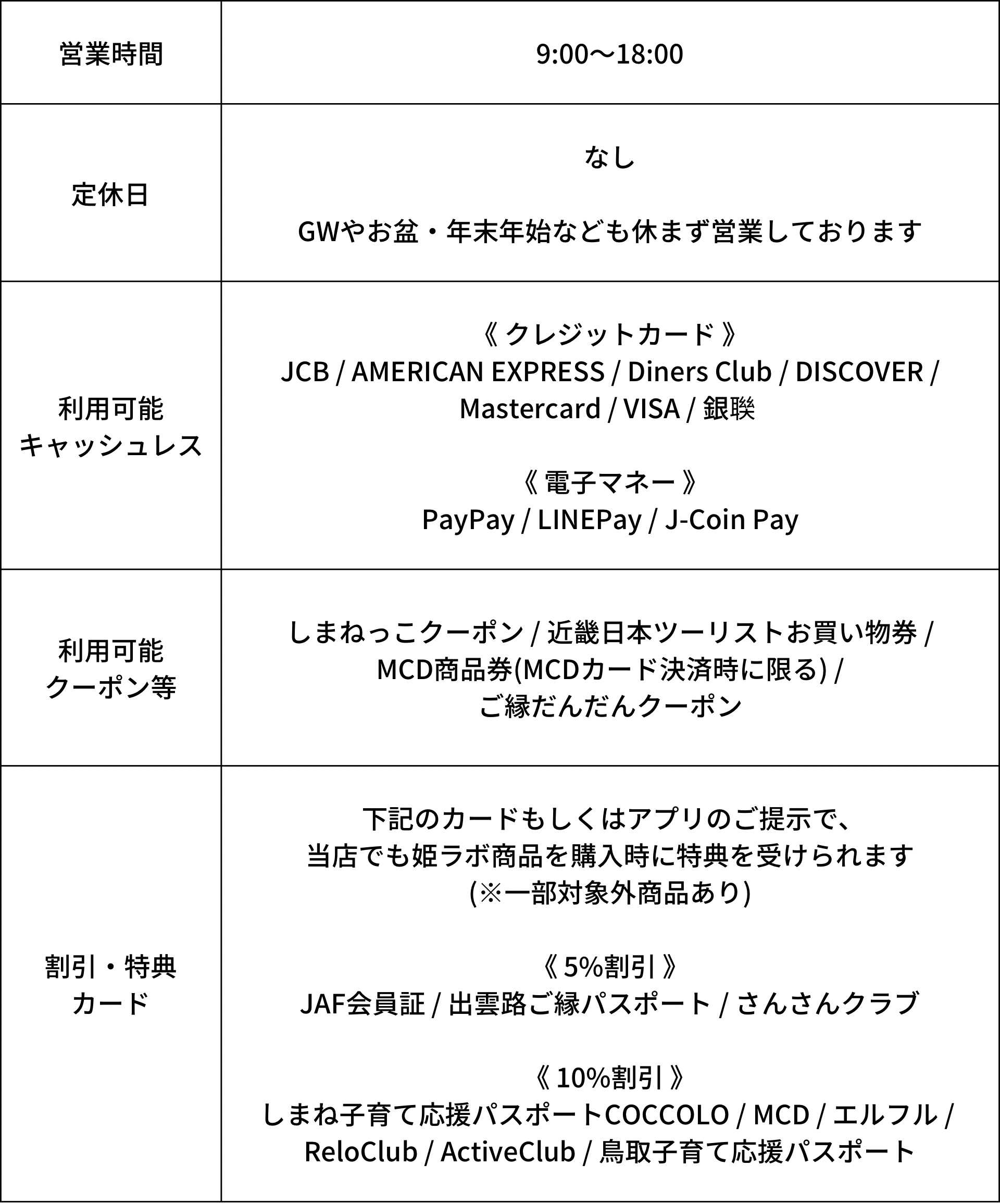 本店基本情報
