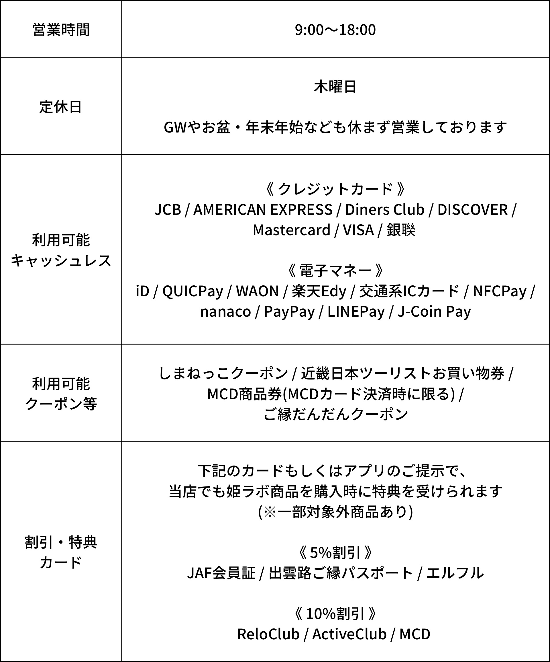 アートボックス店基本情報