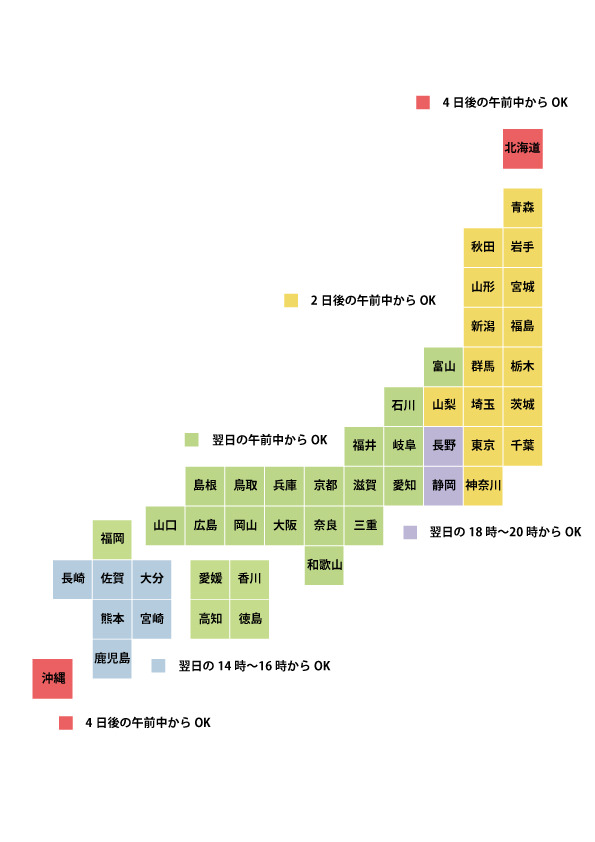 発送日目安