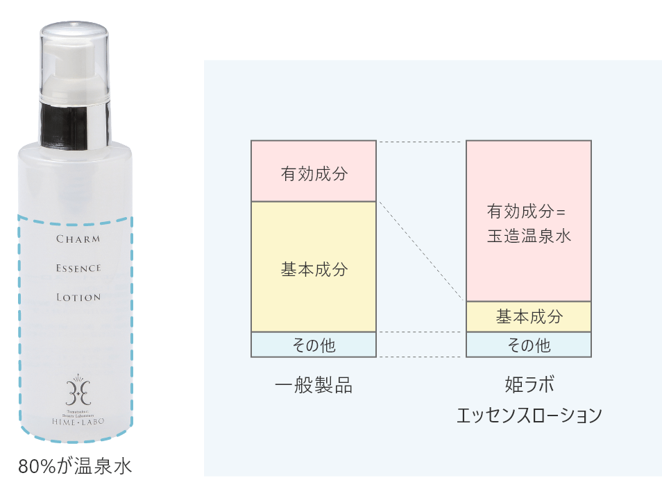 有効成分