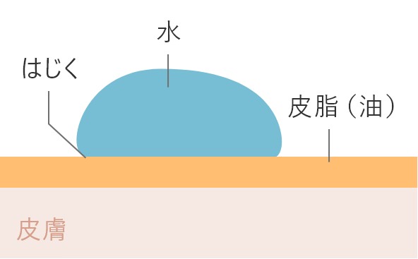 通常の水