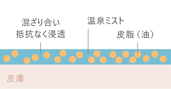 温泉ミスト