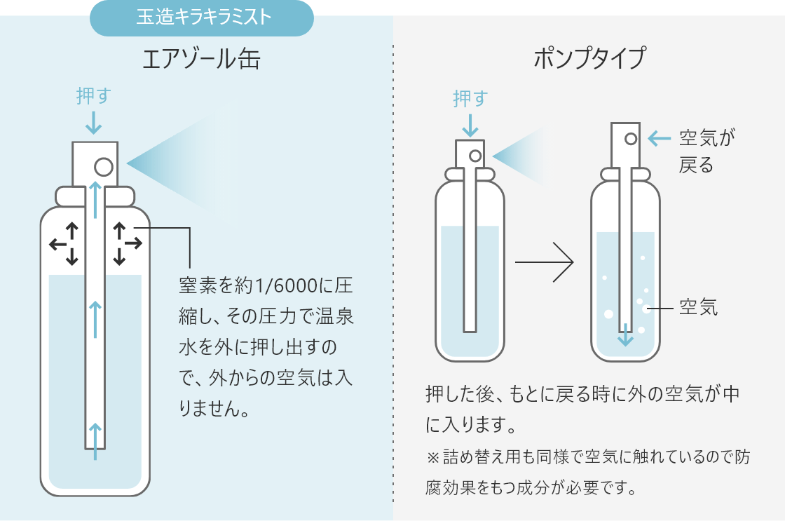 いつでもどこでも玉造温泉を